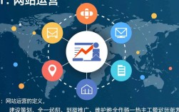 高效网站运营策略揭秘