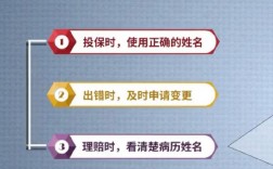 为何会出现报错人名的情况？