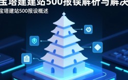 宝塔建站500错误排查指南