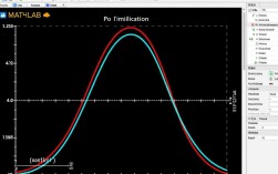 MATLAB高效曲线拟合技巧解析