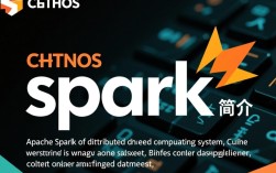 CentOS环境下如何正确配置Spark以实现高效大数据处理？
