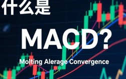 macd指标计算方法详解，macd如何精准计算与应用疑问解答