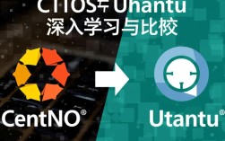 学习CentOS与Ubuntu，如何高效掌握这两大主流Linux发行版？