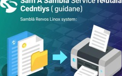 CentOS Samba服务重启指南