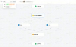 如何解决 curdate 报错问题？