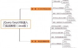 EasyUI 报错，如何有效解决并避免常见问题？