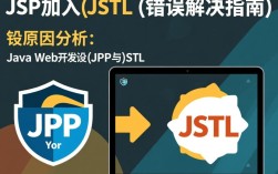 在JSP项目中集成JSTL时频繁出现错误，具体原因是什么？