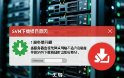 SVN下载项目时频繁报错，是配置错误还是版本冲突？30字长尾疑问标题，SVN项目下载屡次报错，根源何在？排查攻略揭秘！