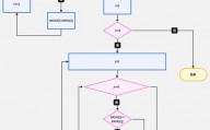 如何高效创建流程图，关键步骤解析