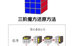 如何轻松掌握魔方复原秘诀与技巧？