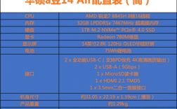 笔记本电脑选购指南，您知道如何挑选最合适的型号吗？