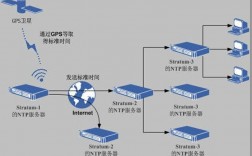 如何在CentOS系统中管理服务？