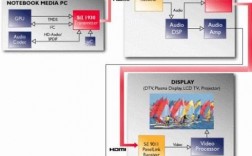 遇到HDCP报错怎么办？