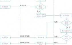 Node.js中如何实现HTTP服务端和客户端？