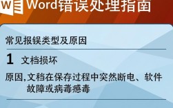 Word文档错误处理指南
