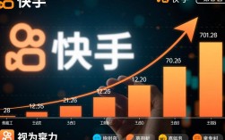 快手&抖音24小时业务下单平台网址汇总