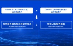 如何高效维护 CentOS 系统？，CentOS 系统维护指南