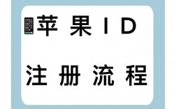 如何创建苹果ID，一步步引导你轻松设置