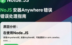 Node.js安装Anywhere插件时遇到错误问题解析