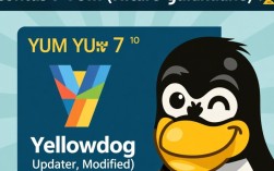 Centos 7 Yum 修复与优化指南