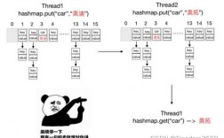 为什么ConcurrentHashMap在使用时会出现报错？