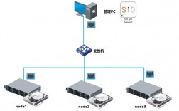 如何在CentOS上搭建高效的集群系统？