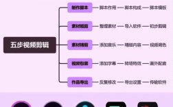 高效视频剪辑技巧，快速制作完美视频
