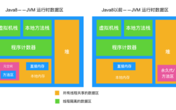 Metaspace报错应该如何解决？