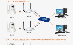 如何安装摄像头监控？分步安装指南