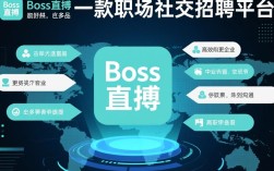 boss直聘如何高效精准招揽人才？揭秘招聘秘诀与策略