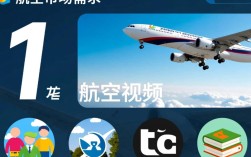 航空视频剪辑赚钱攻略