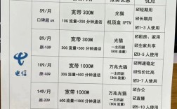 轻松查询电信宽带账号步骤指南