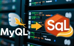 CentOS下MySQL数据迁移至SQLite教程