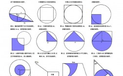 如何计算圆的面积？