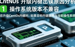 CentOS内核升级失败排查指南