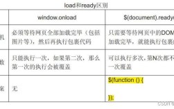 如何修复报错read问题？