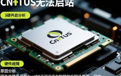 CentOS系统无法启动，是安装问题还是配置错误？解决方法详解！