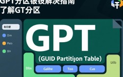 GPT分区取消操作错误处理指南