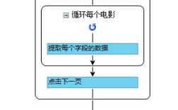 如何有效地从网页中抓取数据？