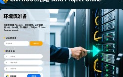 CentOS环境下的Java项目部署指南