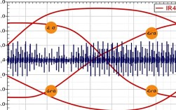 如何解决EACF错误？