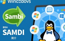 CentOS Samba用户列表查看方法