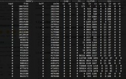 如何优化CentOS 7系统中的内存使用？