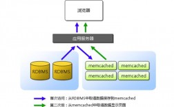 如何在CentOS上安装和配置Memcached？