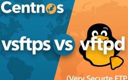 优化CentOS vsftpd，提升FTP服务器安全性与性能的配置技巧