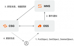 ossutil报错