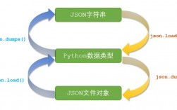 JSONPath 报错的原因是什么？