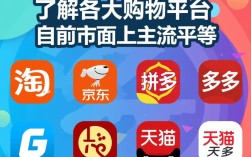 网上购物全攻略指南