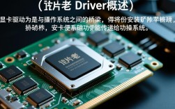 显卡驱动安装方法是什么？如何确保显卡驱动兼容并稳定运行？