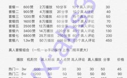 直白好奇型，快手1元100个双击，这是真的吗？，快手上1元就能买100个双击，靠谱不？，探究背后型，快手出现1元100个双击现象，背后有何玄机？，快手1元100个双击，这种操作背后的逻辑是什么？，引发思考型，快手1元100个双击，这样的行为对平台生态有何影响？，快手1元100个双击现象，是利是弊？值得我们深思！